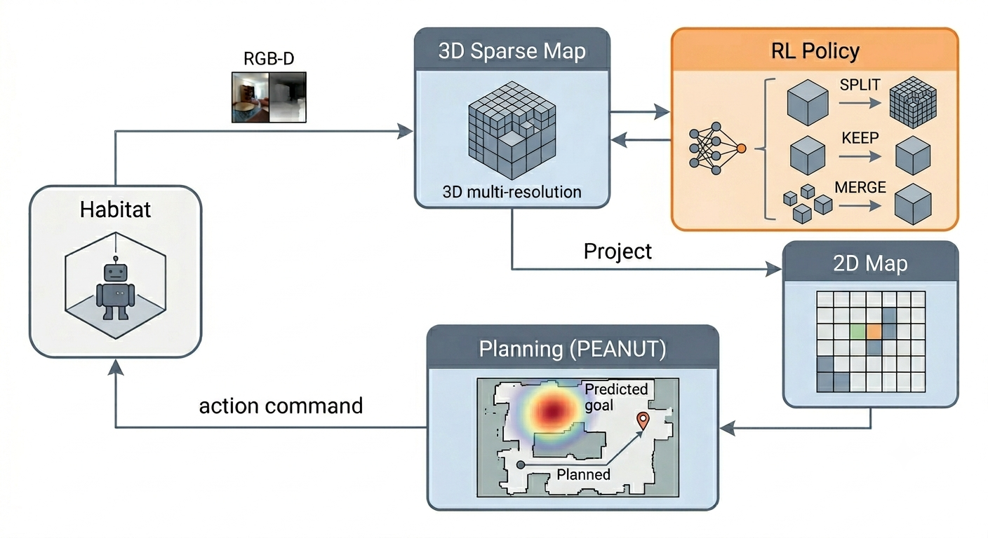 End-to-end perception-mapping-planning pipeline